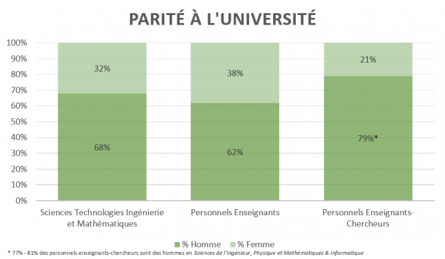 Parité graph 2